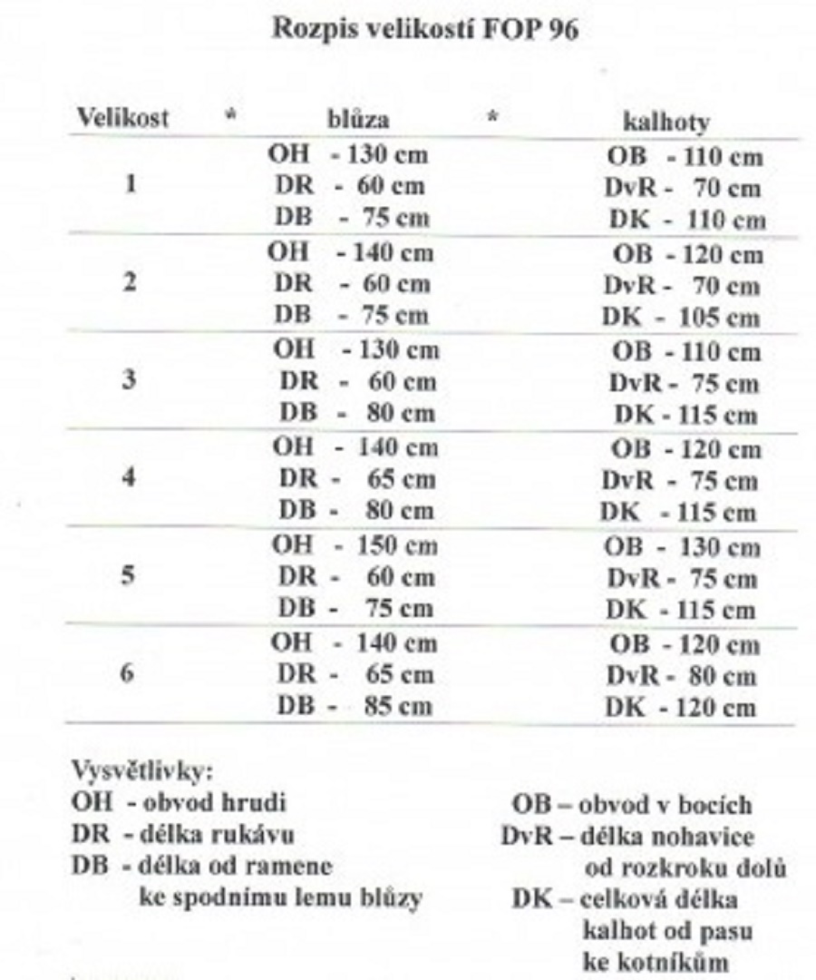 velikosti-fop.jpg