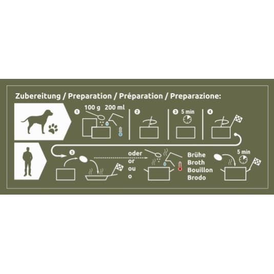 Dávka potravinová FOOD-4DOX 2 porce 200 g