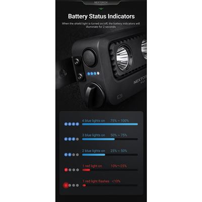 Štítové světlo P21 3000 lumenů