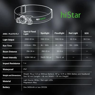 Svítilna čelová HISTAR dobíjecí NEXTORCH PS520378 10
